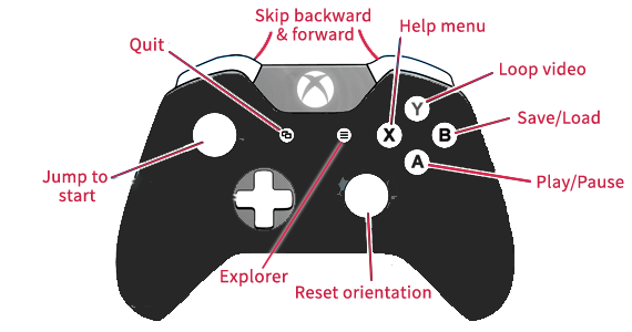 Wirligig controller